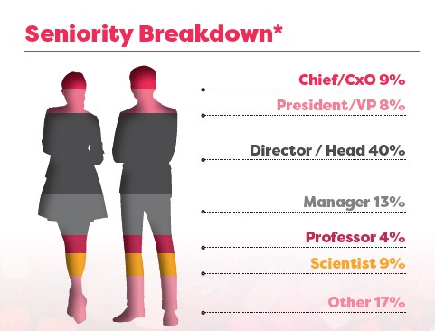 LBx seniority breakdown